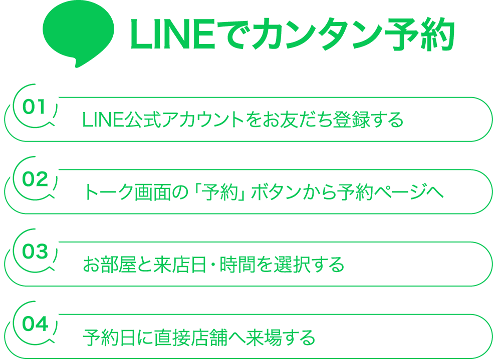 予約方法
